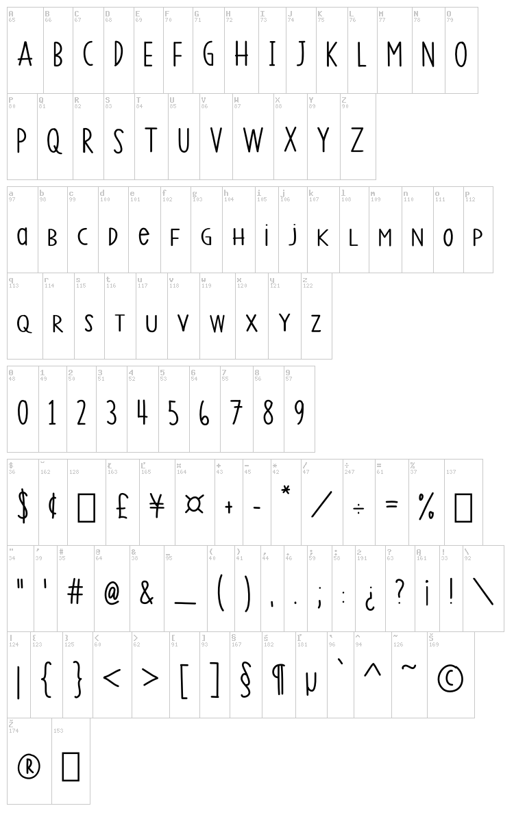 SS Vanilla Gelato font map